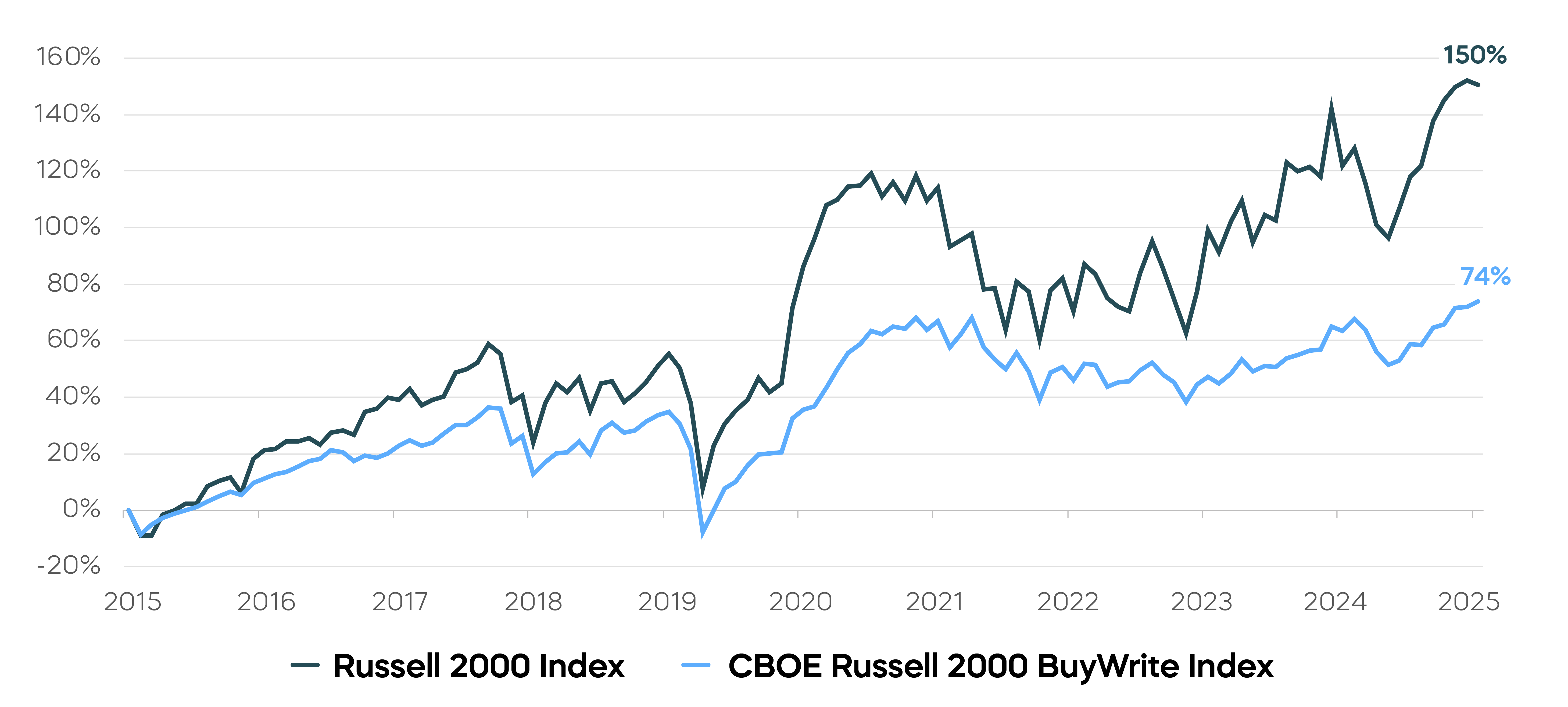 Daily-Covered-Call-Opportunity-Charts_ITWO-Total-Return_3.png