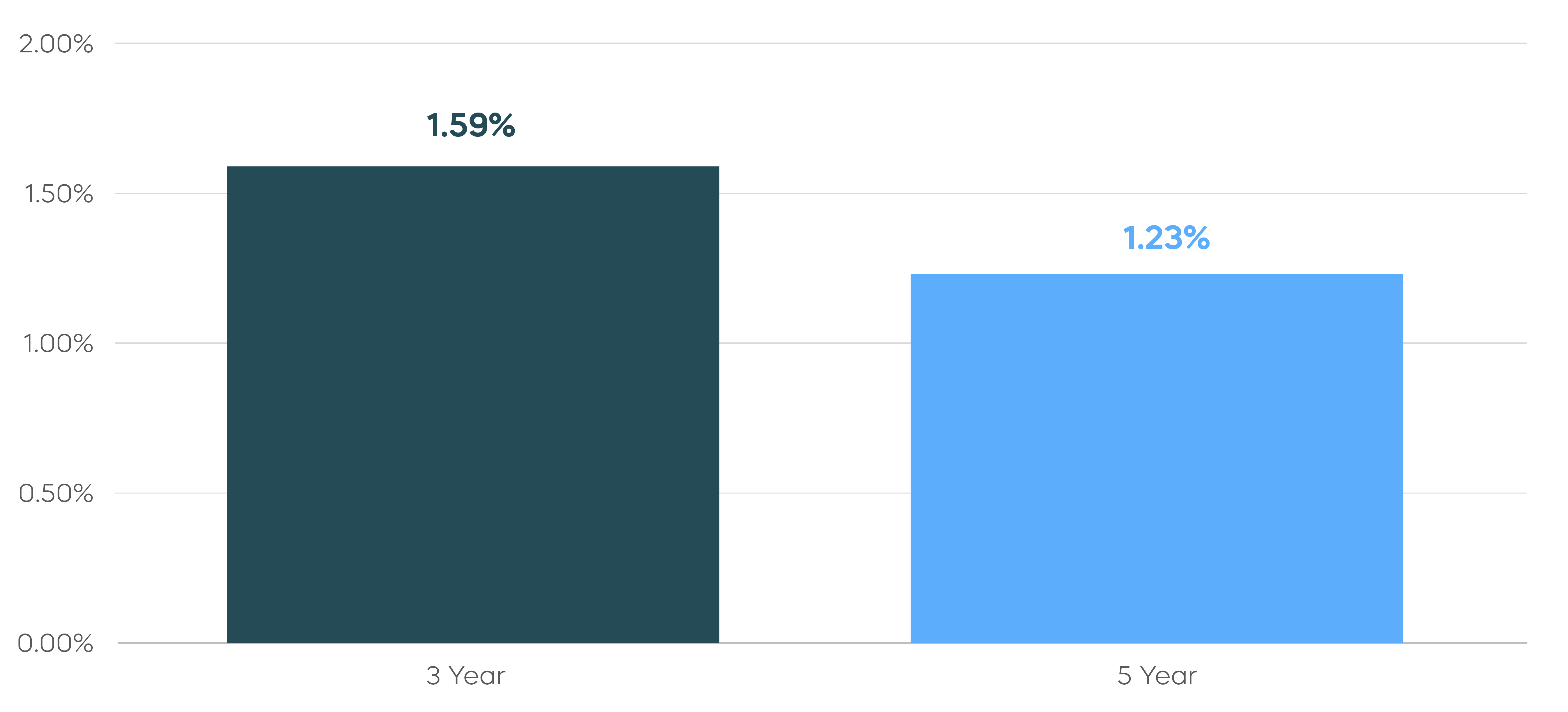 DG-Potential-Buy-Signal__Subsequent Outperformance vs. S&P 500_2.png
