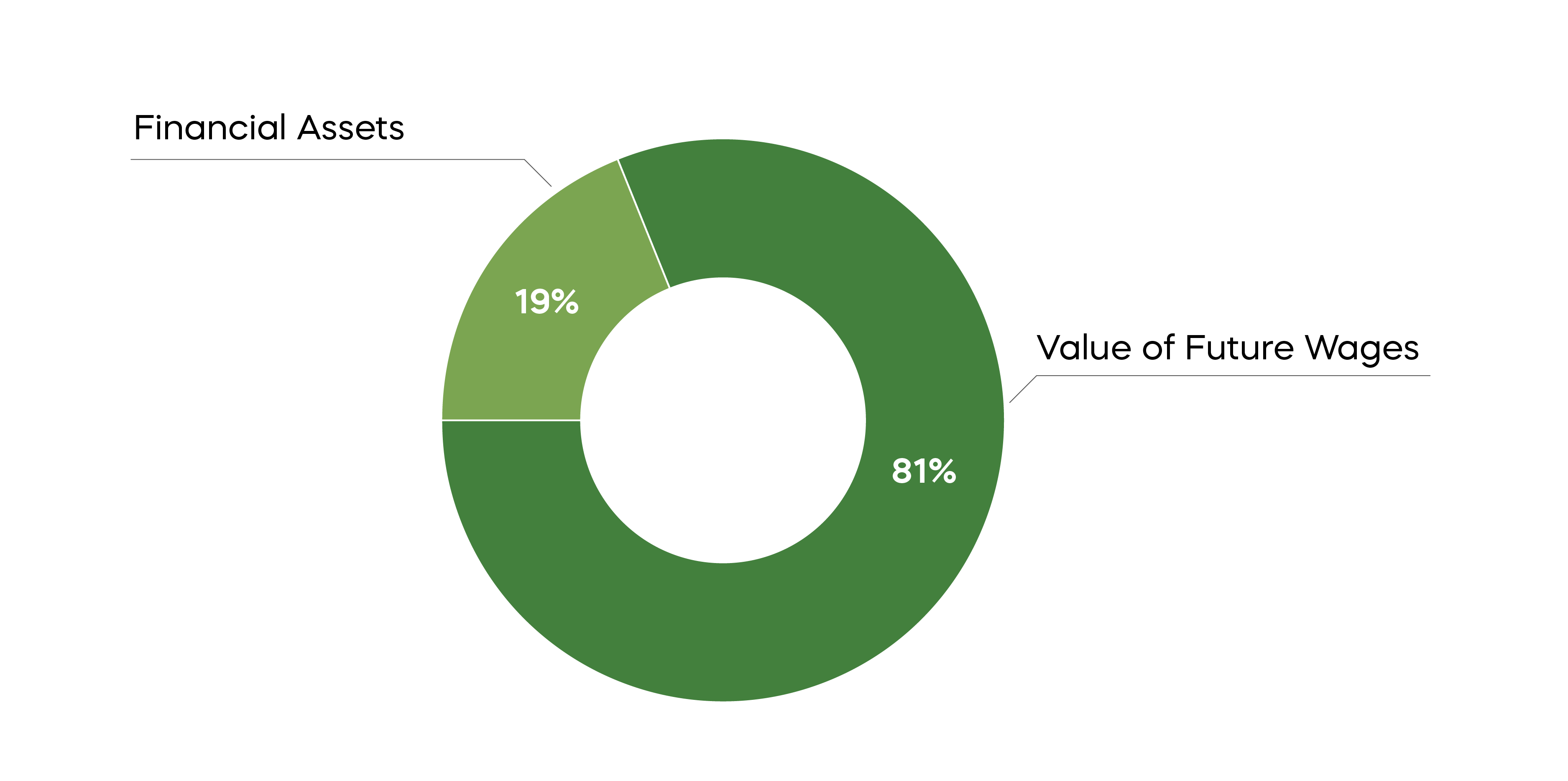 Ex-Sector-Diversification-Pie-Charts copy_Pie Chart.png
