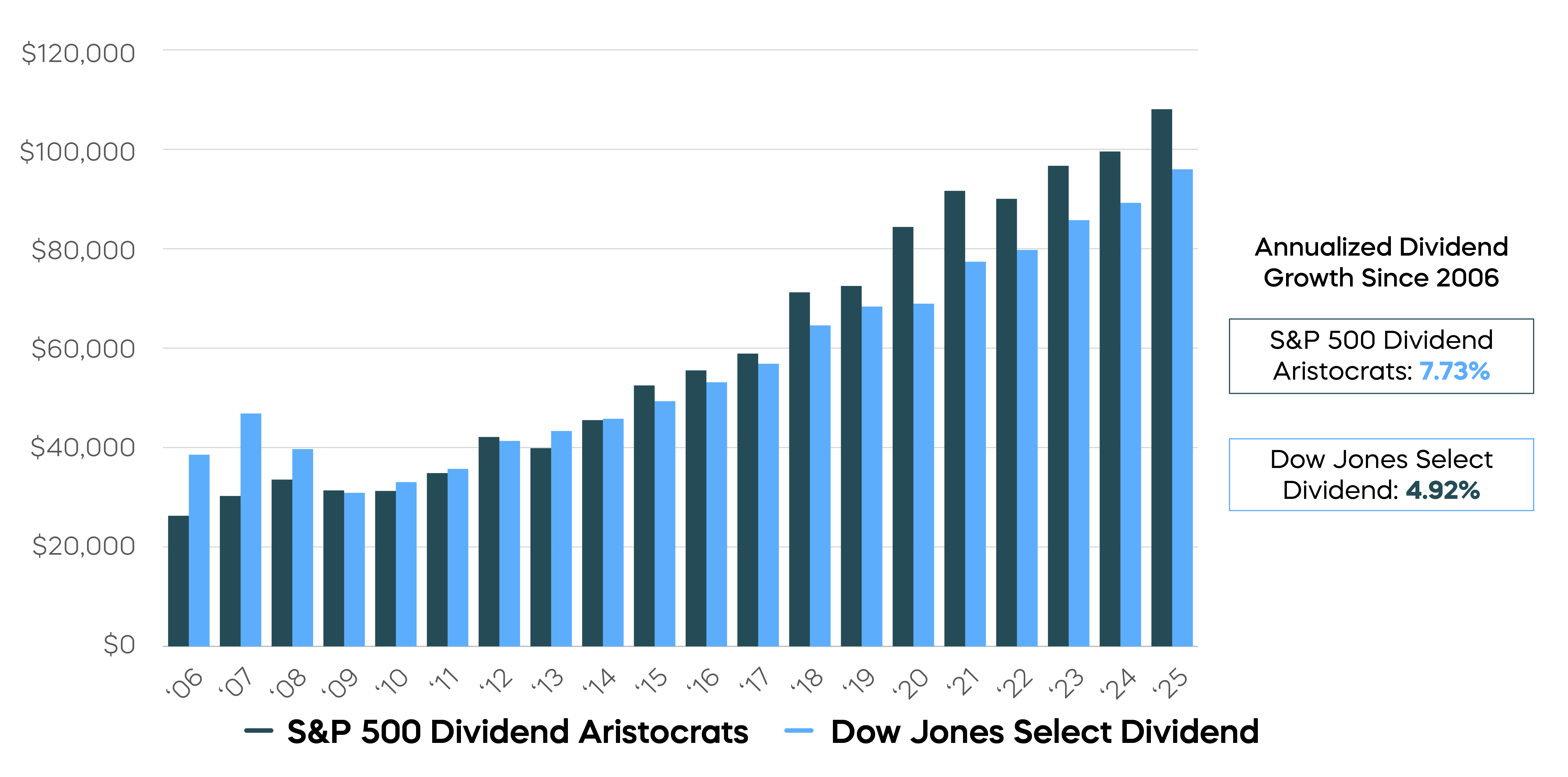 Growing-Dividend-vs-High-Yield__Dividend Growth-The Quintessential Inflation Hedge_3.png