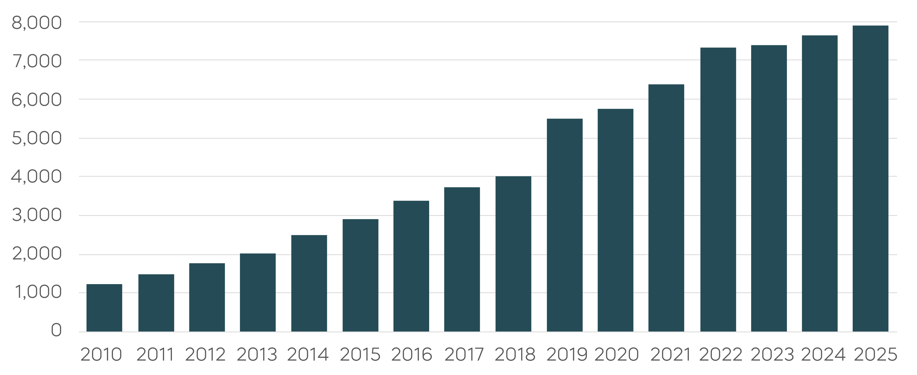 Infrastructure-A-Refuge-in-Uncertain-Times2_Earnings Before Interest, Taxes, Depreciation & Amortization ($ in Millions).png