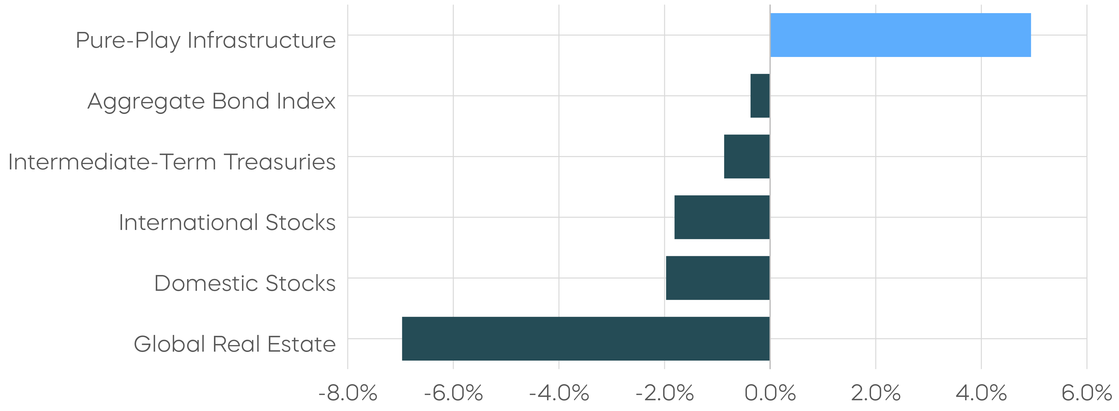 Infrastructure-A-Refuge-in-Uncertain-Times_Resilient Performance in Difficult Markets .png