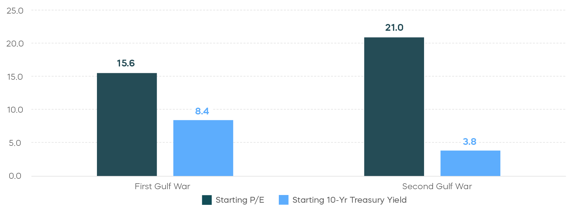 Markets-During-and-After-Wartime_02_Fundamentals Still Matter.png