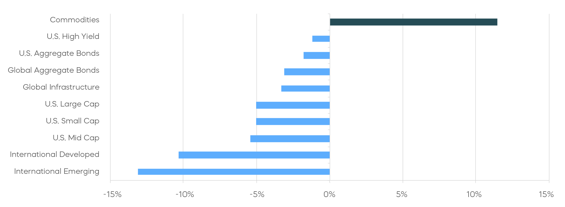 Markets-During-and-After-Wartime_03_Asset Class Returns—March 2026.png