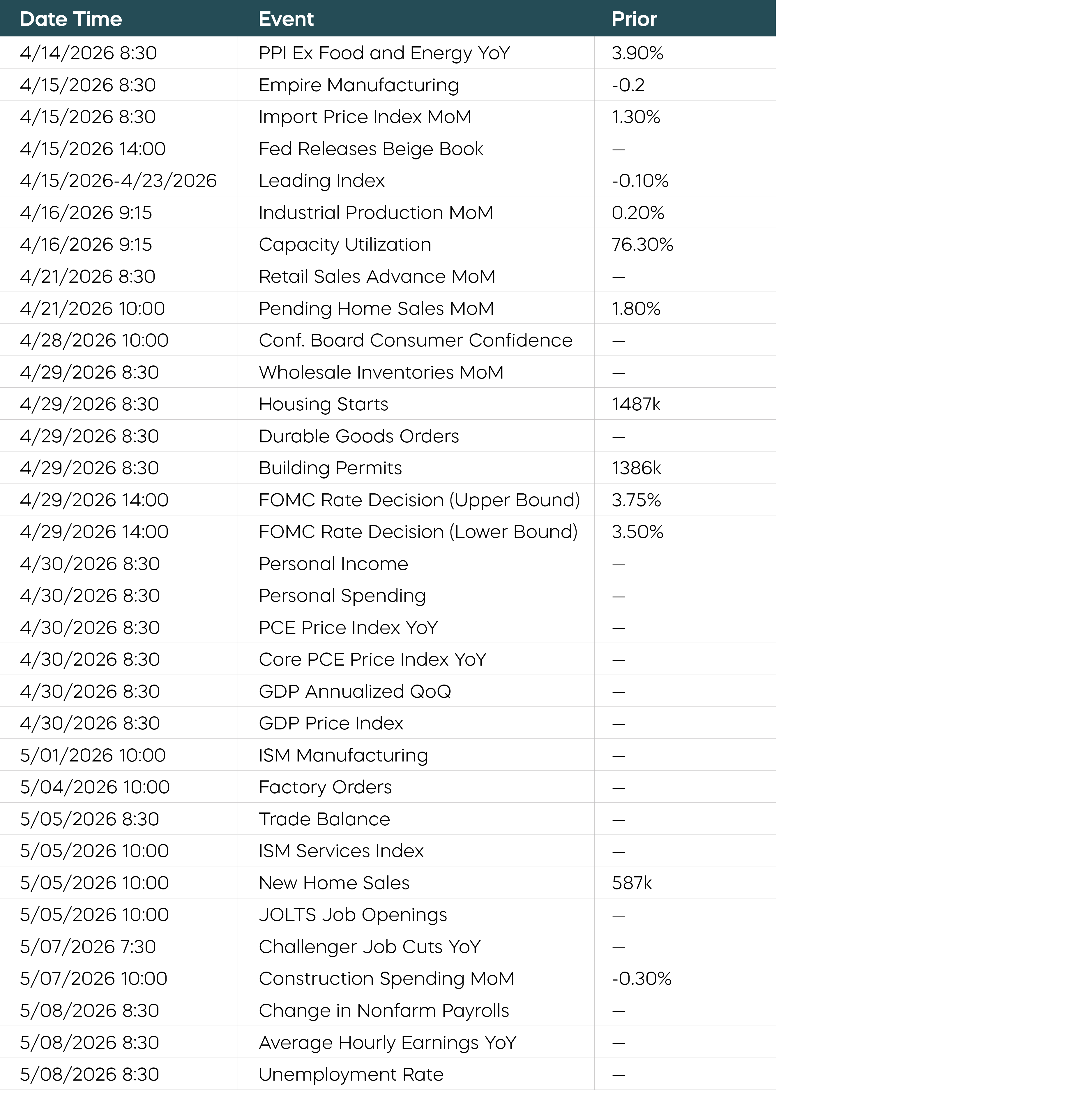 Markets-During-and-After-Wartime_06_Economic-Calendar.png