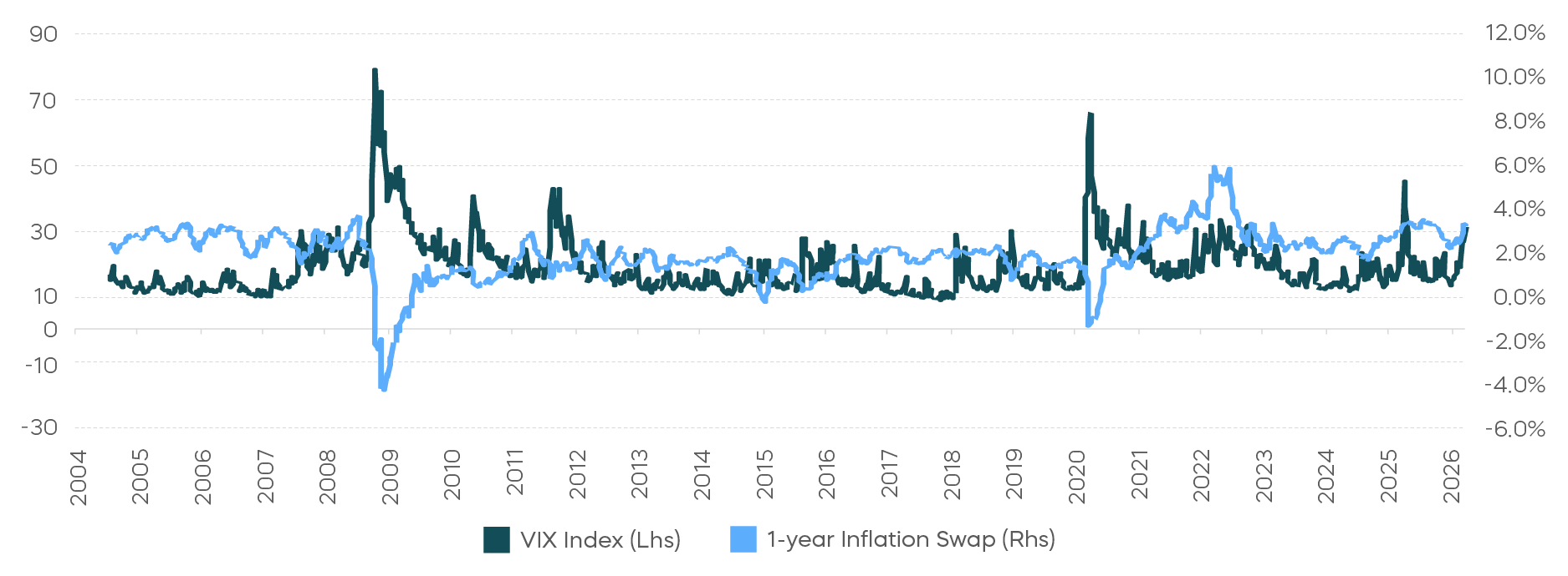 Markets-During-and-After-Wartime_09_Have We Moved from a Disinflation to Inflationary Regime- .png