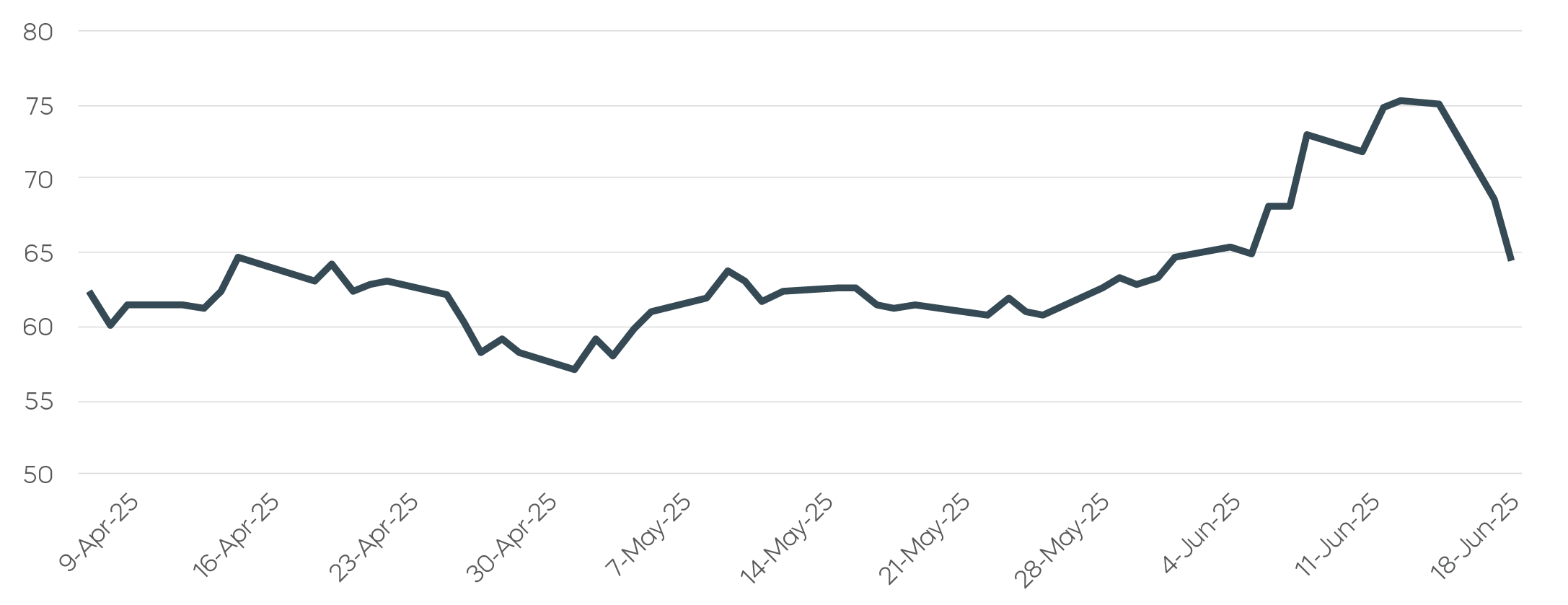 Middle-East-Conflict-Expands__Daily Crude Oil Futures Price During Previous Conflict-.png
