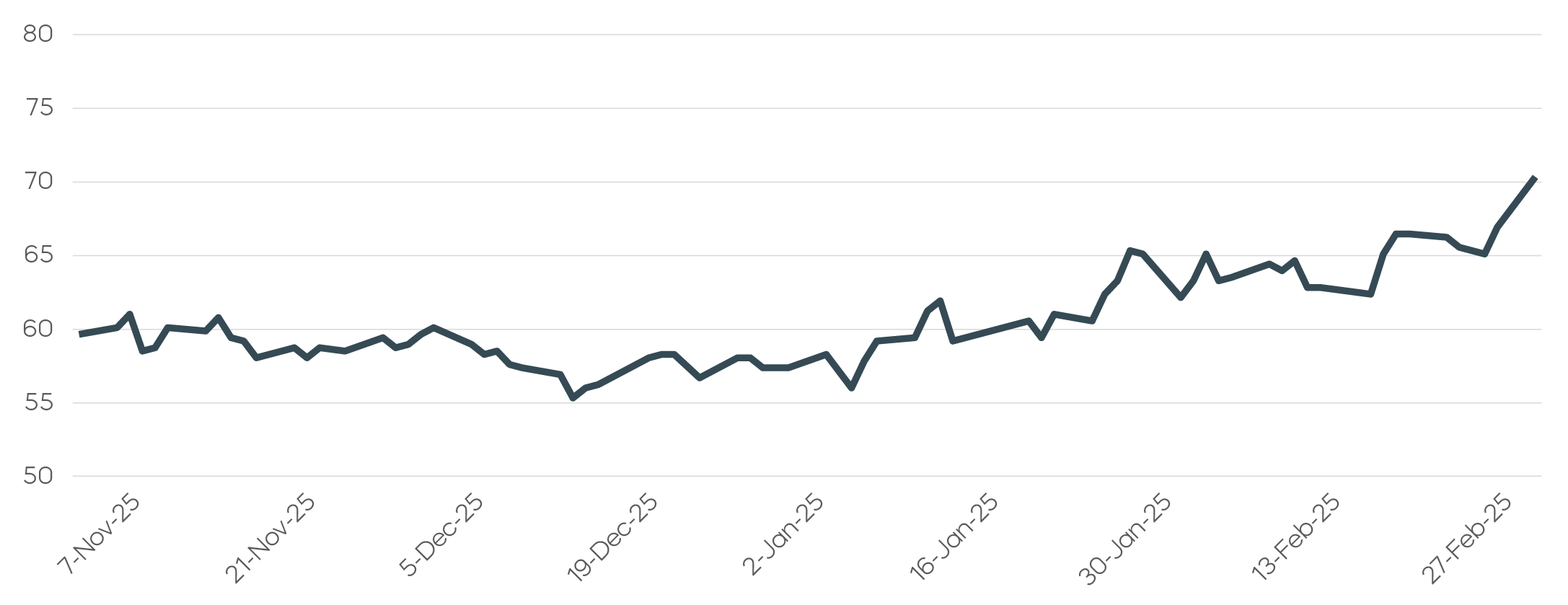 Middle-East-Conflict-Expands__Daily Crude Oil Futures Price Leading Into Current Conflict.png