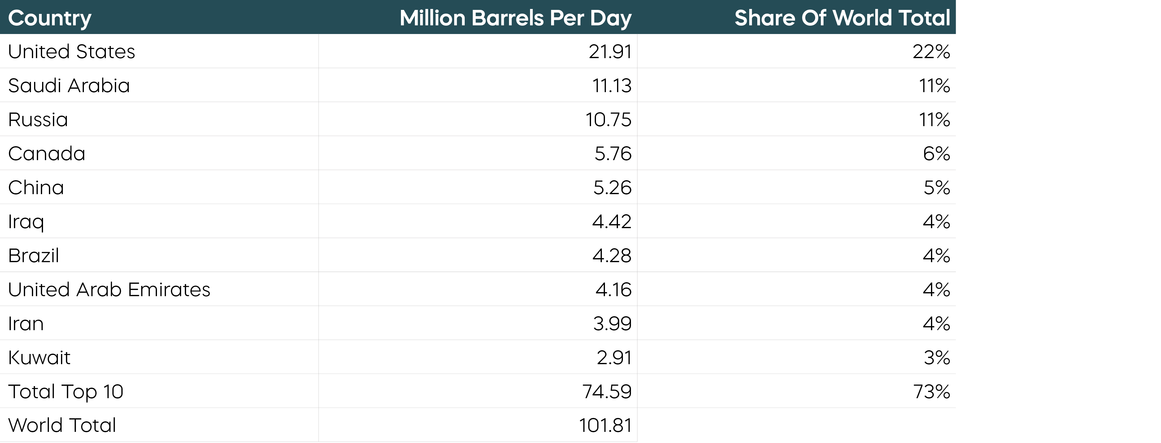 Middle-East-Conflict-Expands_Top 10 Oil Producing Nations.png