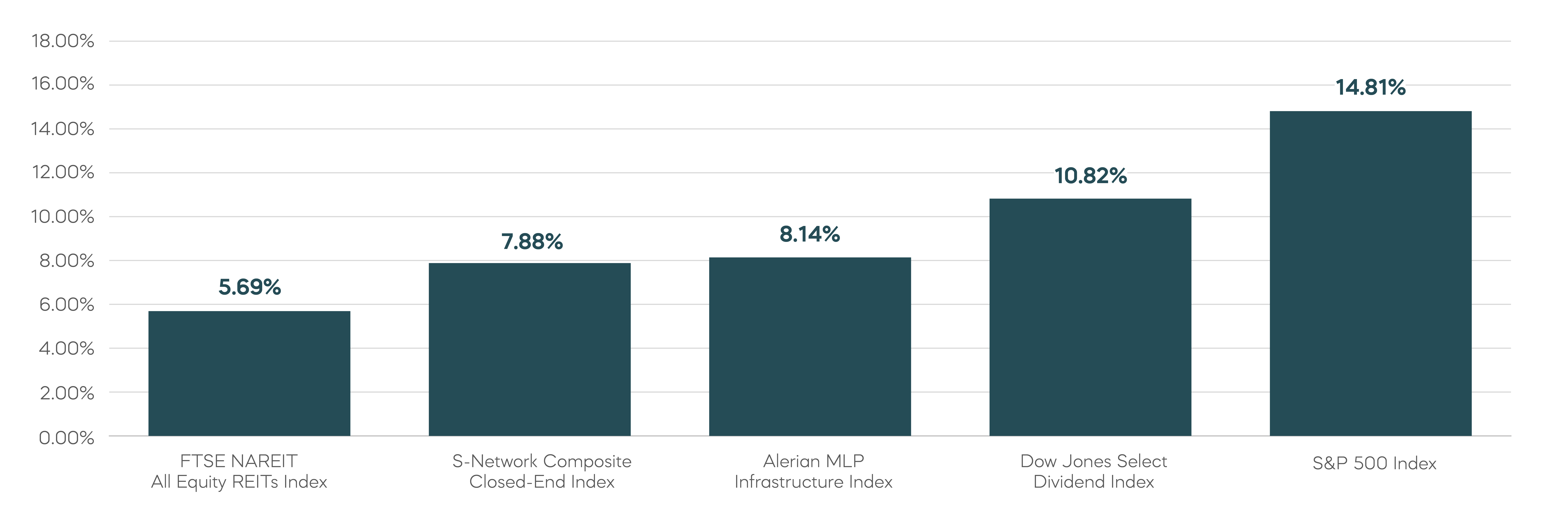 More Effective Approach_Equity Income_High Yield Equity Strategies Underperform Over the Long Term_1.png