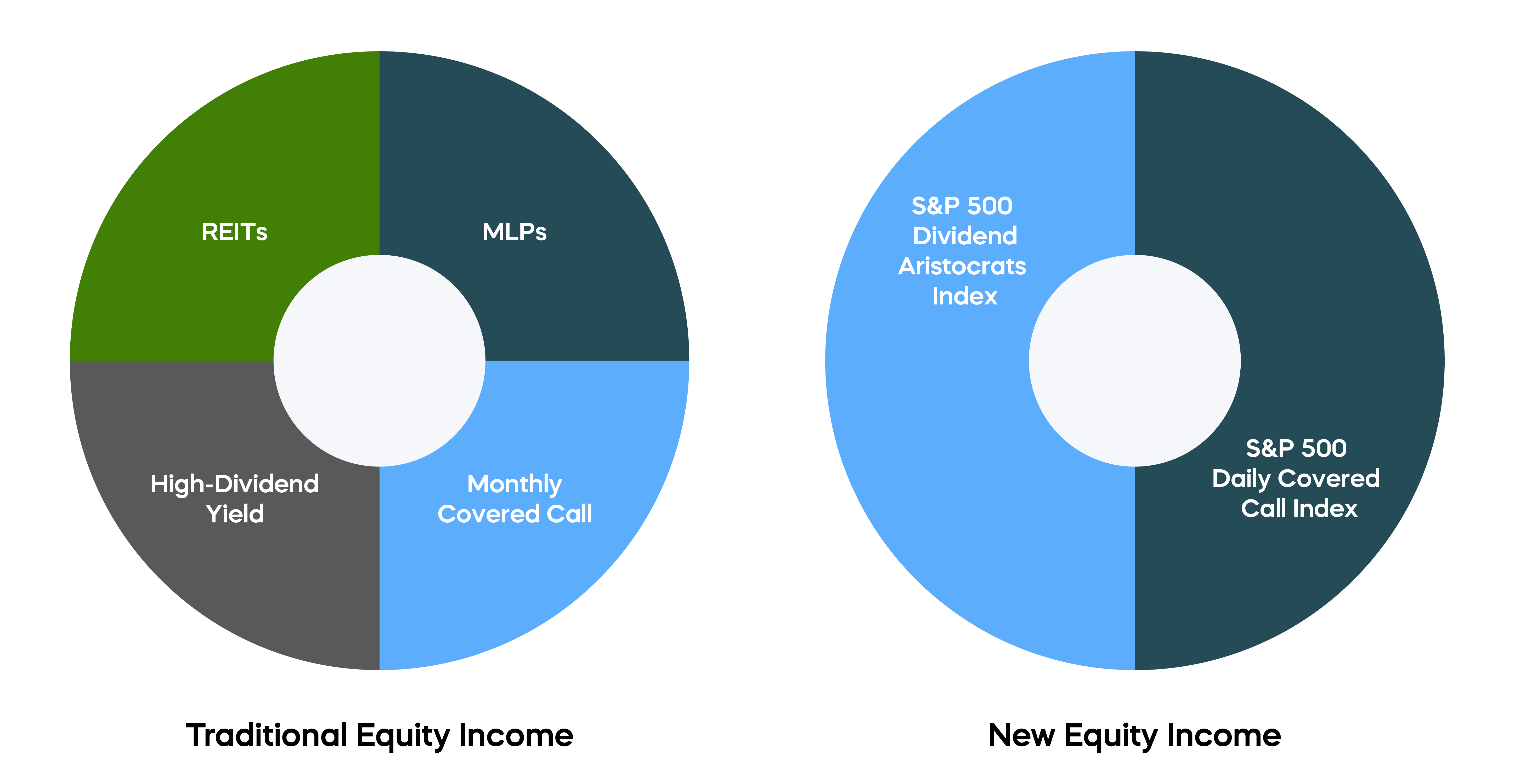 More Effective Approach_Equity Income_New Equity Income_5.png