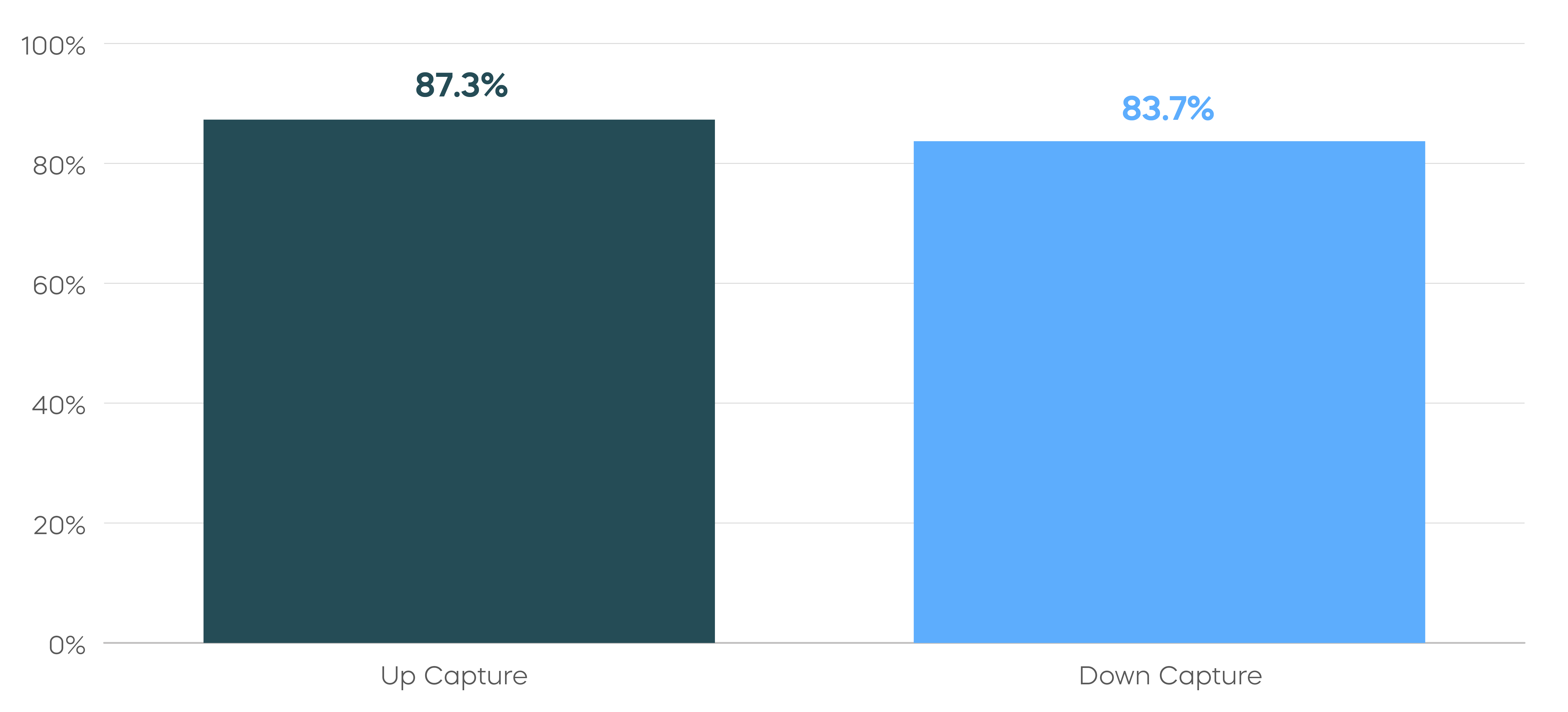 Strategy-Building-Resilient-Portfolios__S&P 500 Dividend Aristocrats Index vs. S&P 500-_2.png