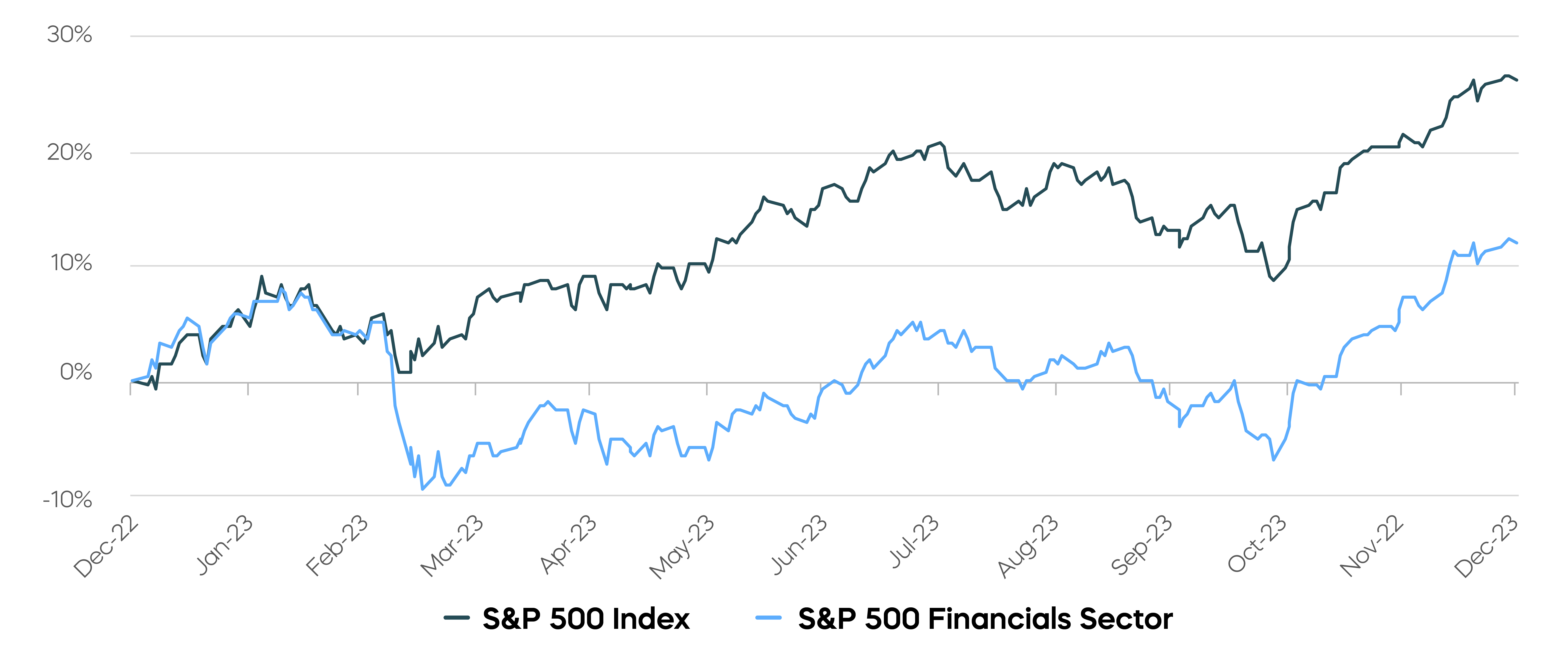 Tailoring-the-S&P-500__A Black Swan Bankruptcy Sunk Finance_3.png