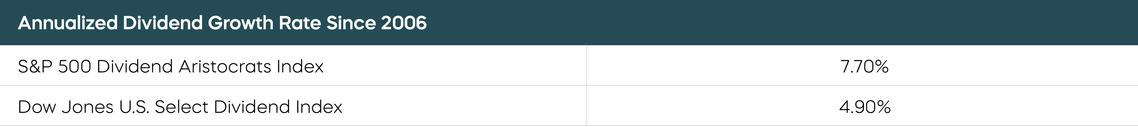The-Aristocrats-Have-Grown Their-Dividends-More.png