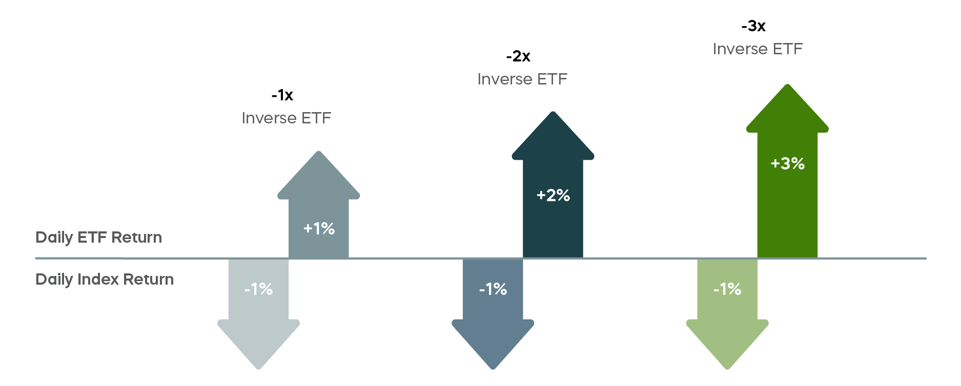 Why-Hedge-with-Inverse-ETFs__Inverse-ETFs.png