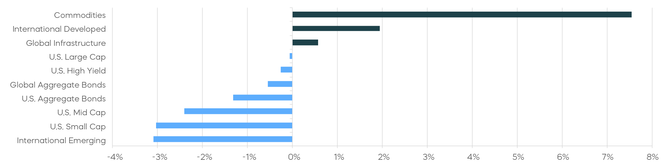 Will-Earnings-Outpace-Inflation_2_Asset Class Returns - July 2026.png