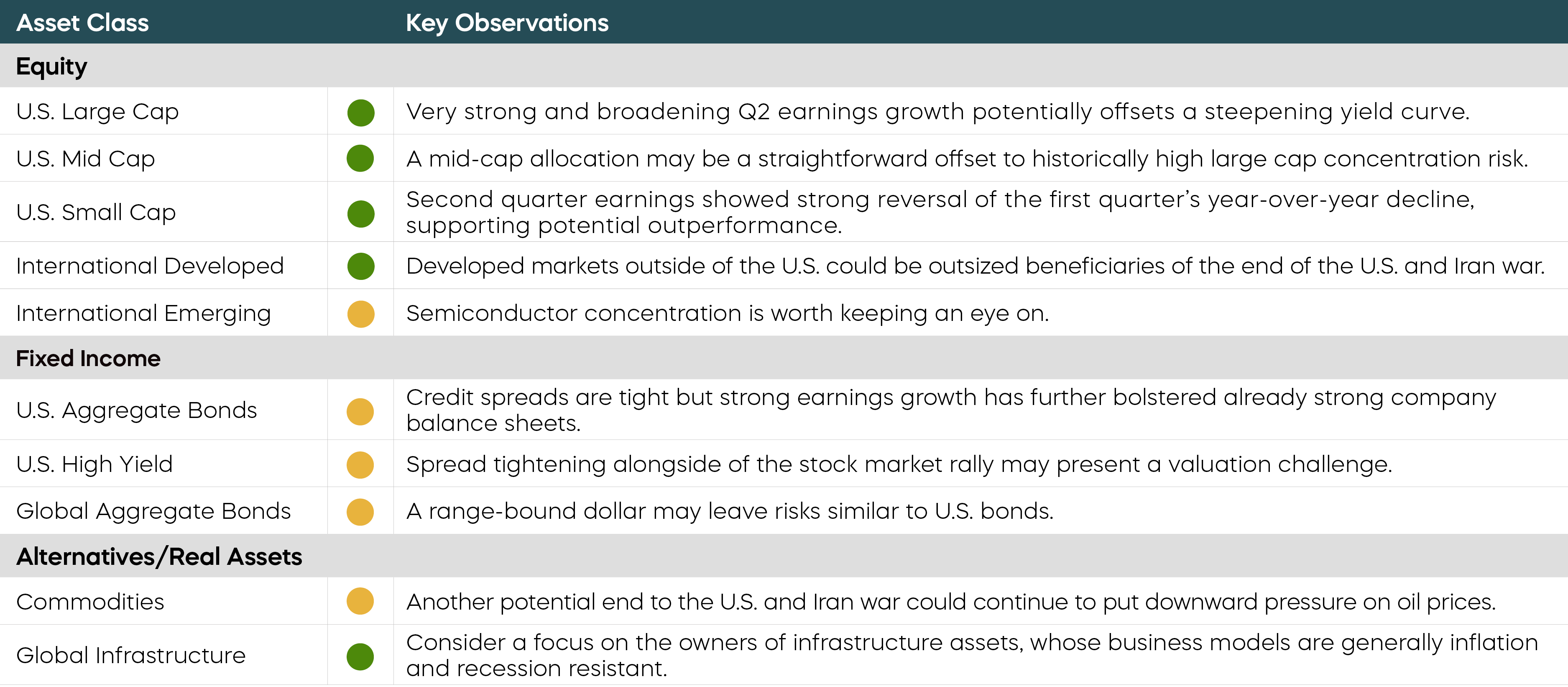 Will-Earnings-Outpace-Inflation_4_Asset-Class-Table.png