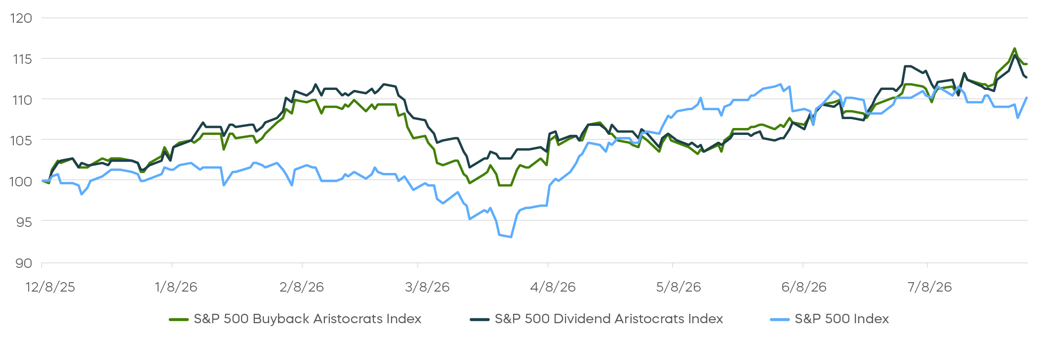 Will-Earnings-Outpace-Inflation_6_Disciplined Capital Management.png