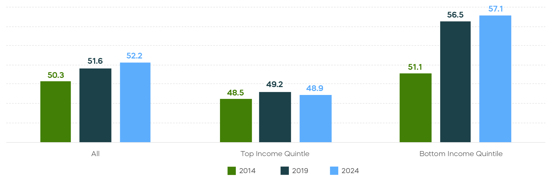 Will-Earnings-Outpace-Inflation_7_Reference Age from Consumer Expenditure Surveys.png