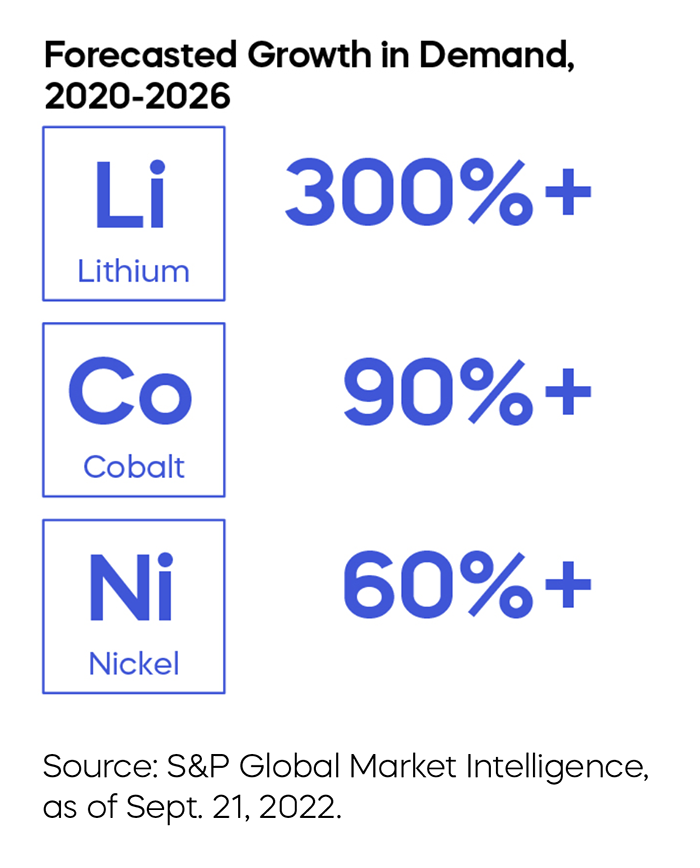 ion_forecasted_growth_demand.png