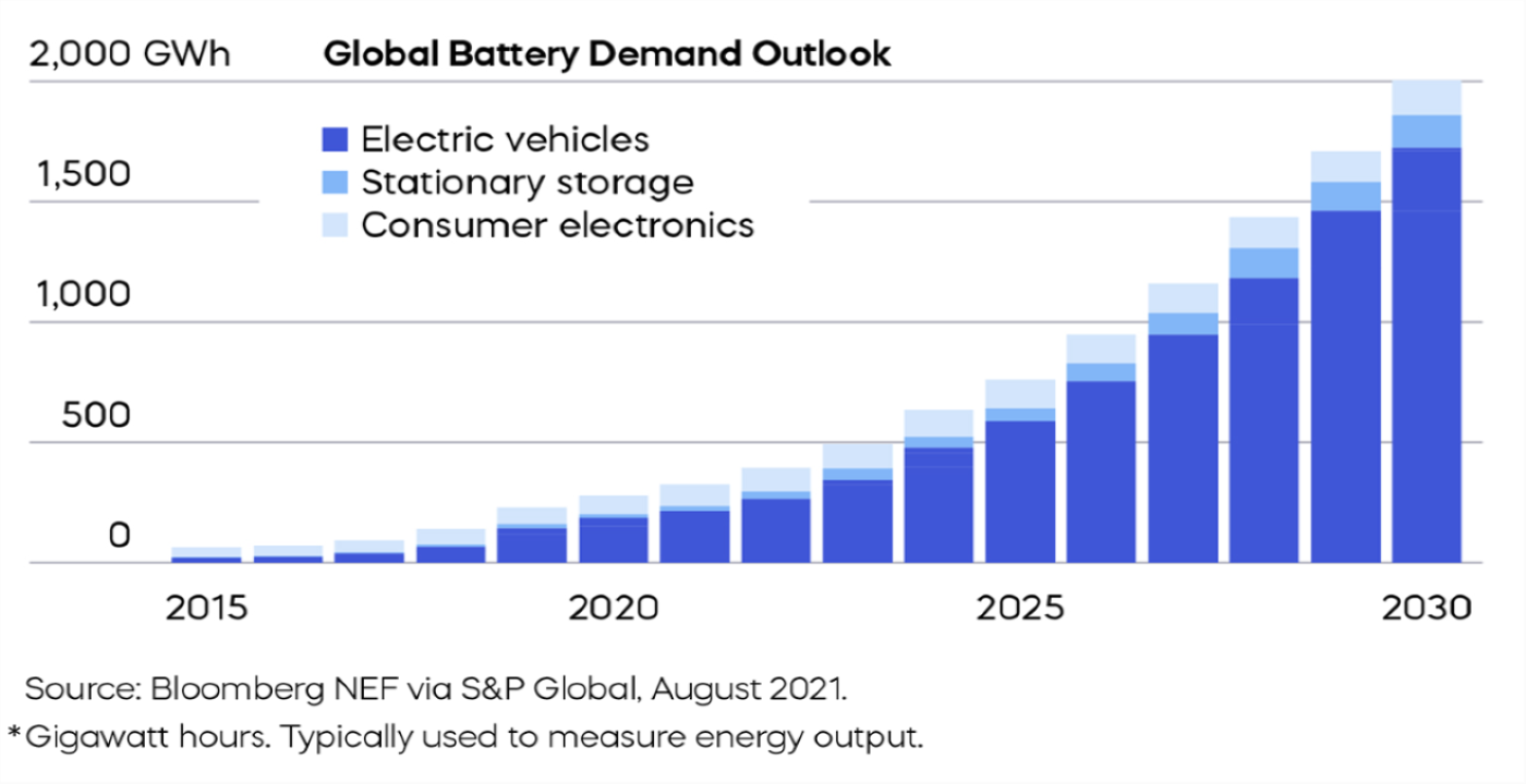 ion_global_battery_demand_outlook.png