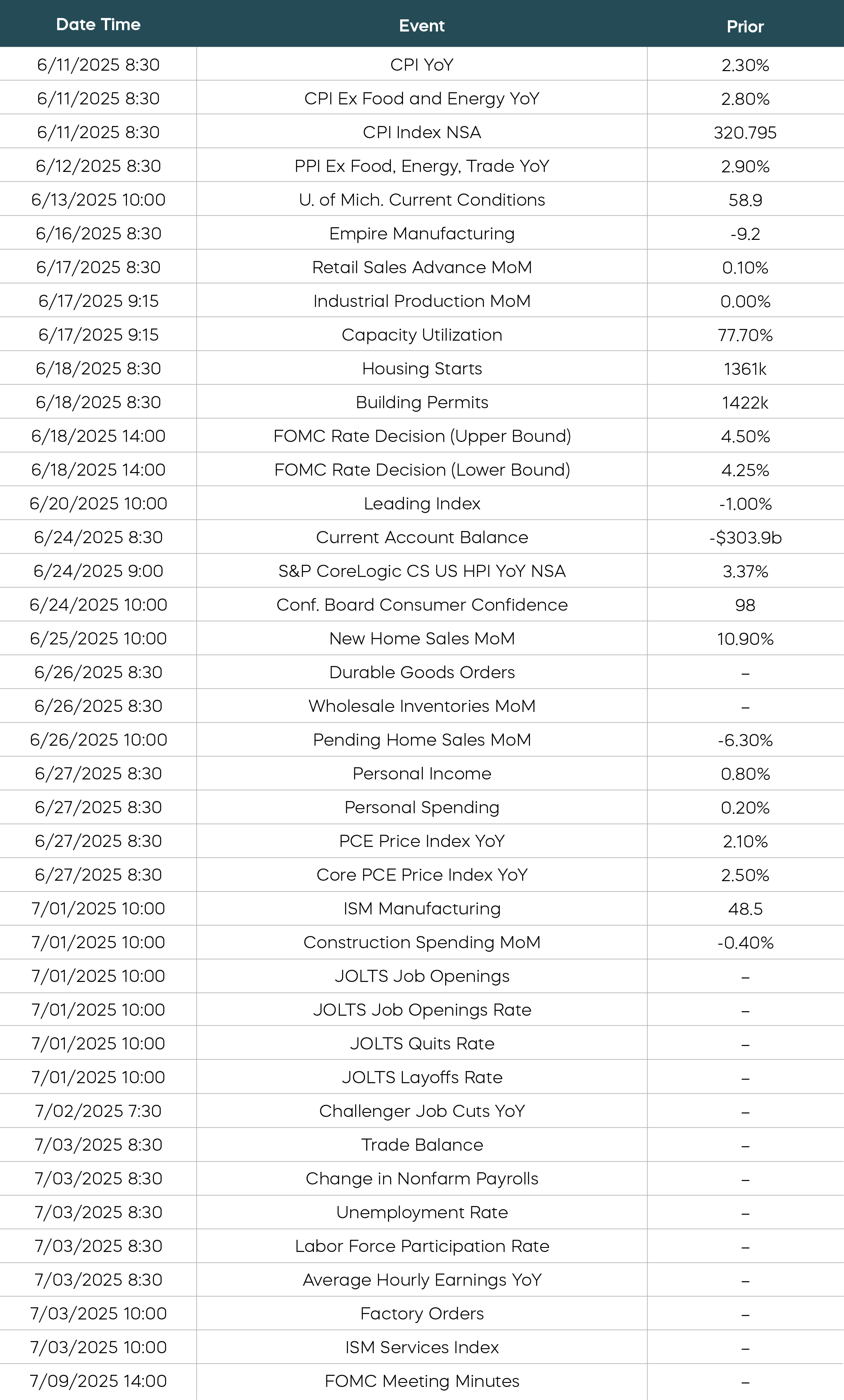 Economic Calendar