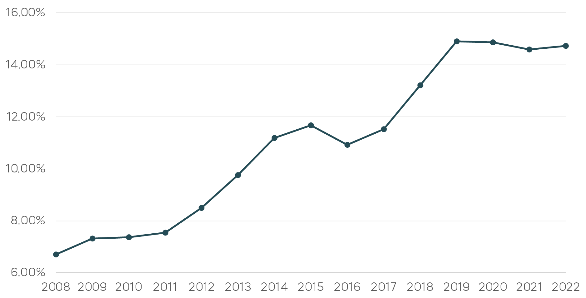250613-Quick-Take-Oil-Rise-Charts.png