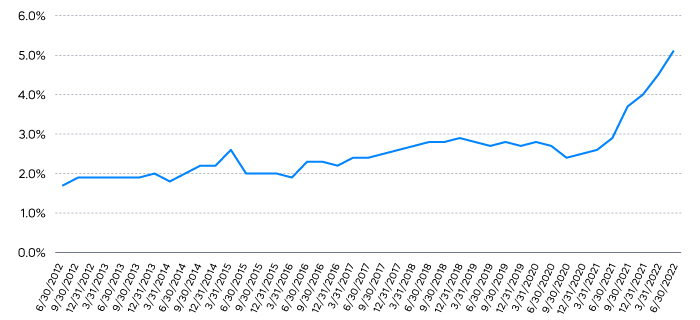 august_chart6.jpg