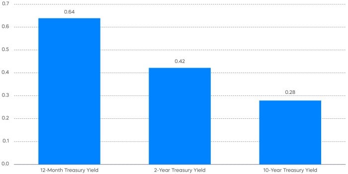 dec_23_chart1.jpg