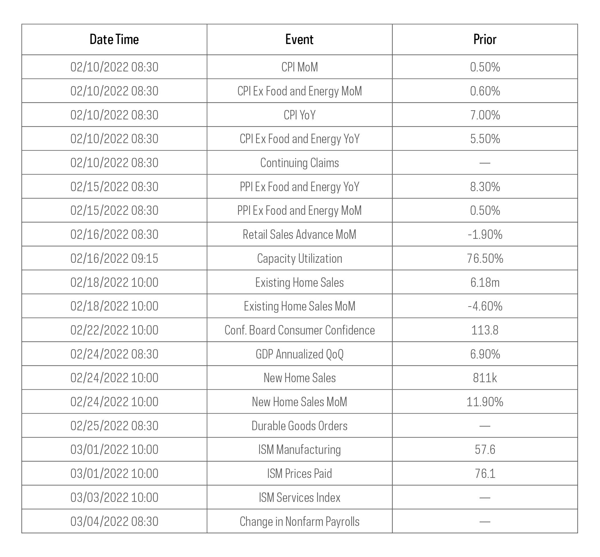 Economic Calendar