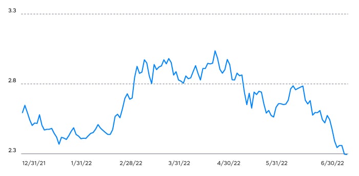 july chart 1 new spec.jpg