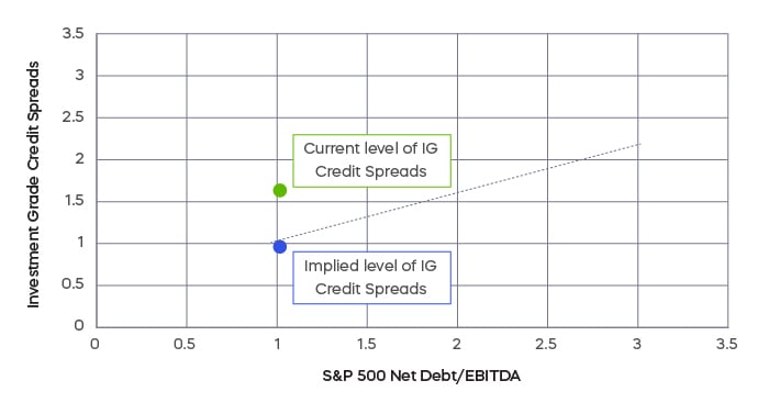 july chart 3 new spec.jpg