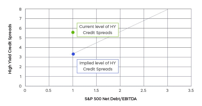 july chart 4 new spec.jpg