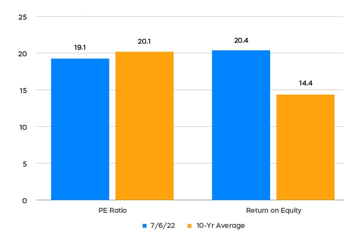 july earnings and return to equity new spec.jpg