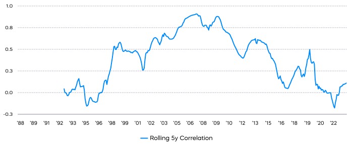 july_chart_11_22.jpg