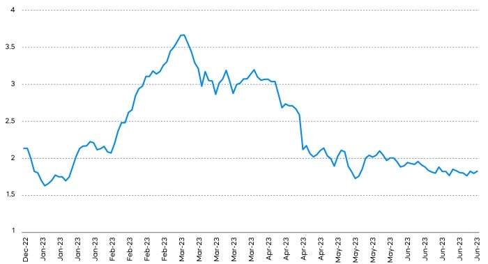 july_chart_1_23.jpg