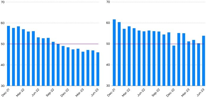 July_chart_2_23.jpg