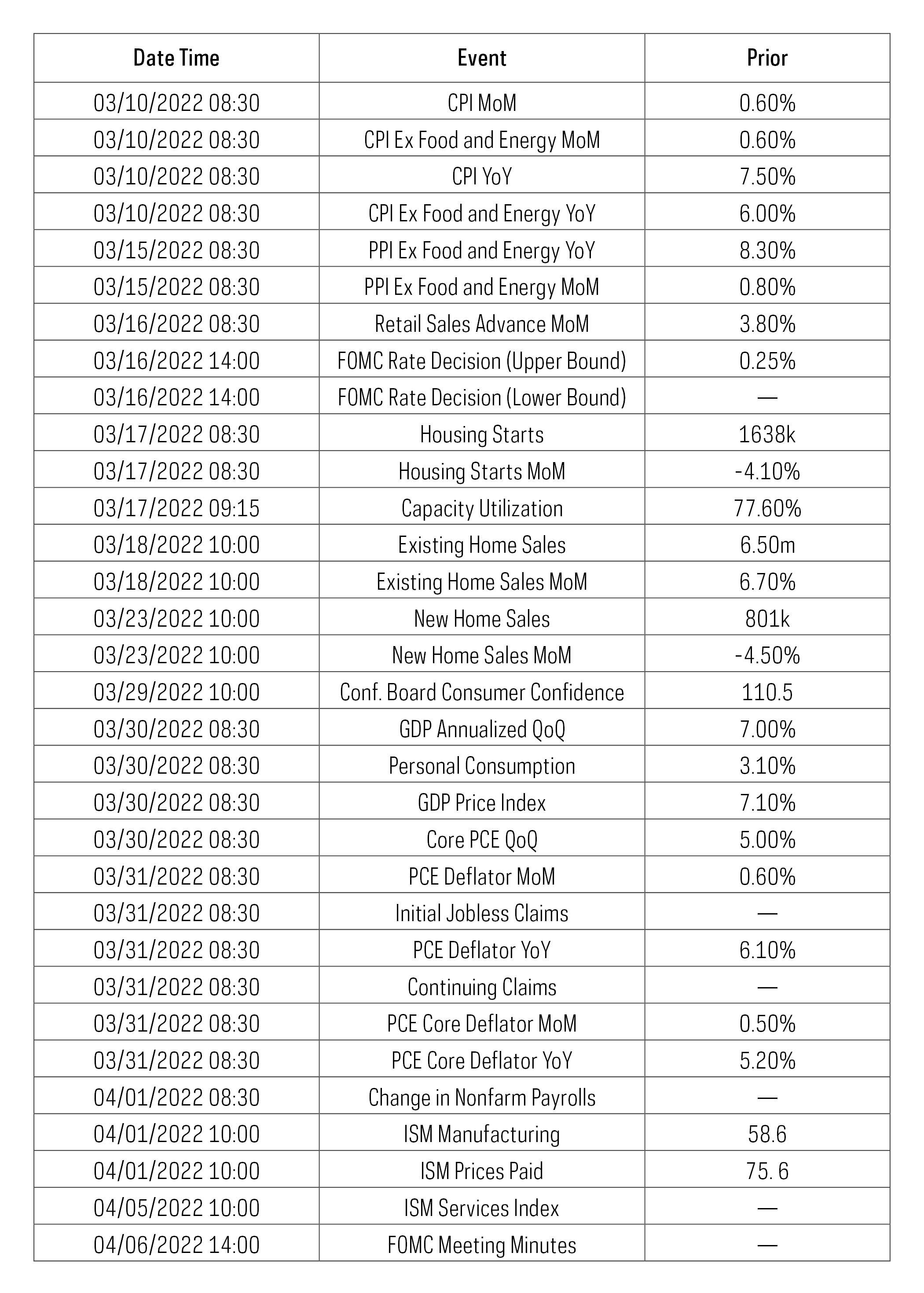 march_2022_economic_calendar.png