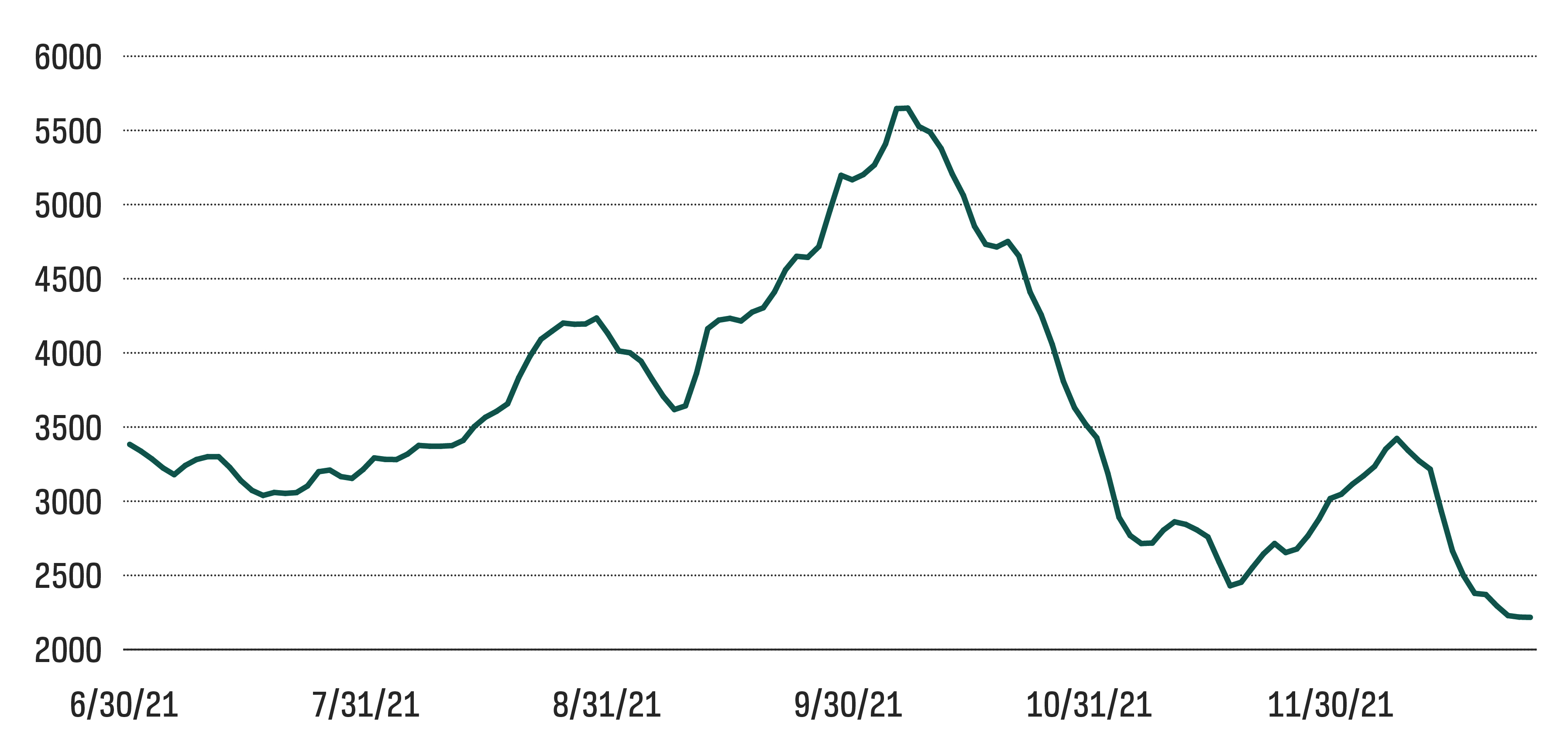 market-commentary-2022-outlook-baltic-dry.jpg