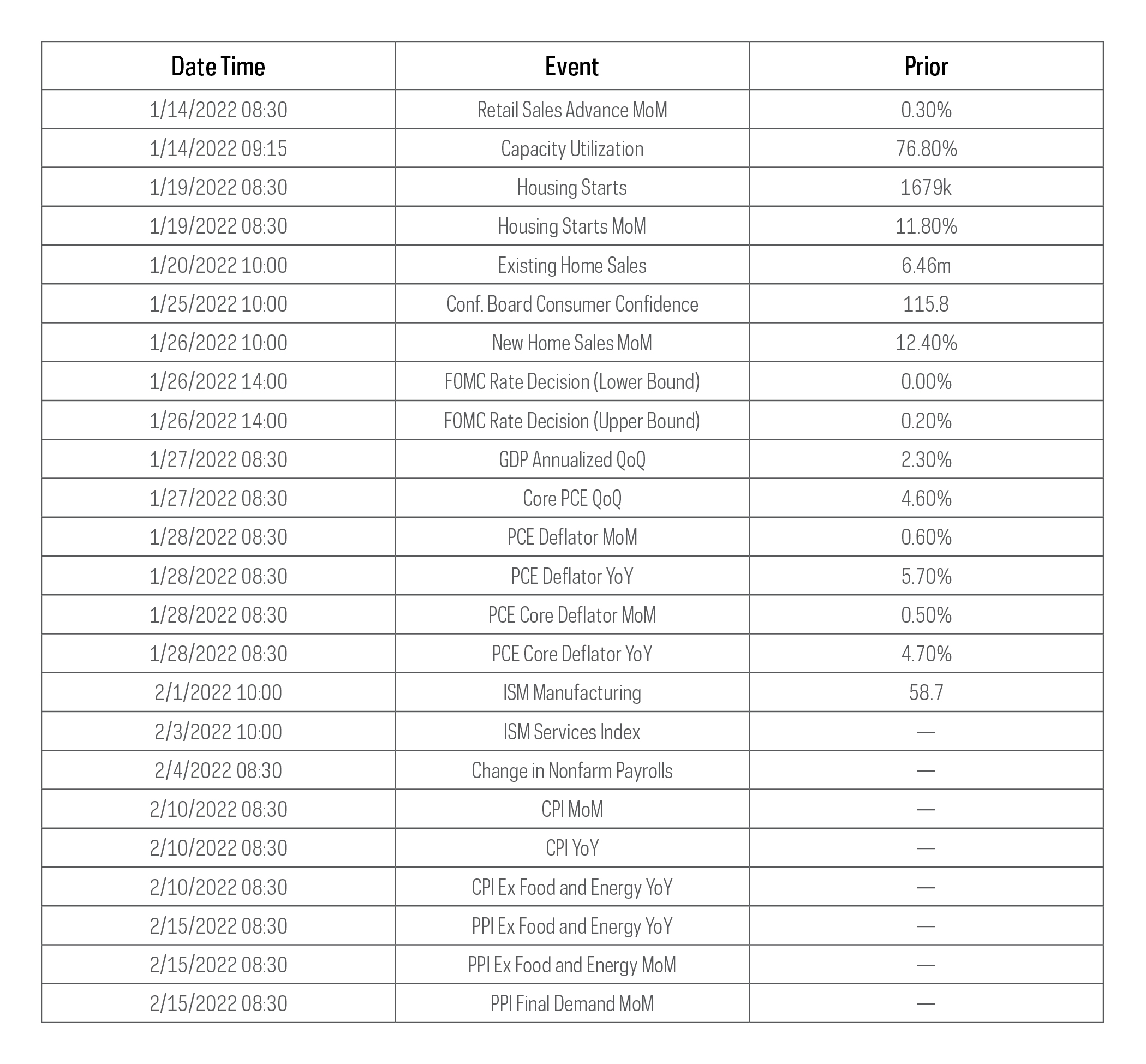 market-commentary-2022-outlook-economic-calendar.jpg