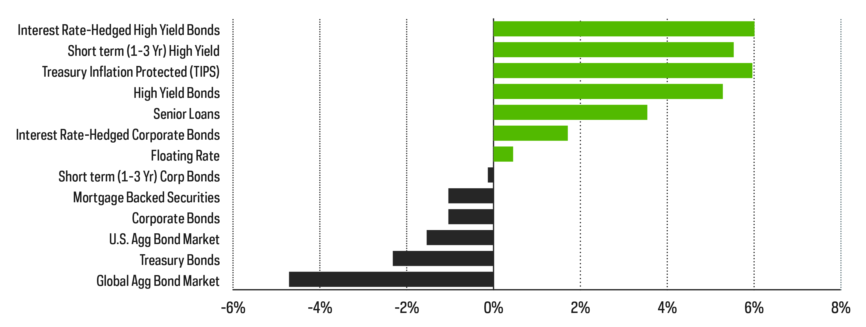 market-commentary-2022-outlook-fixed-income-returns.jpg