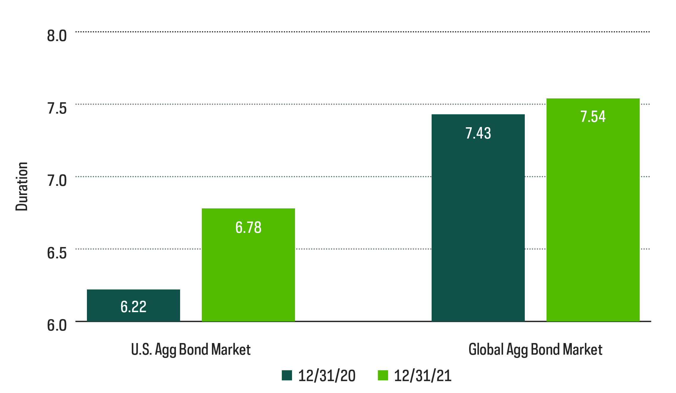 market-commentary-2022-outlook-interest-rates-crept.jpg