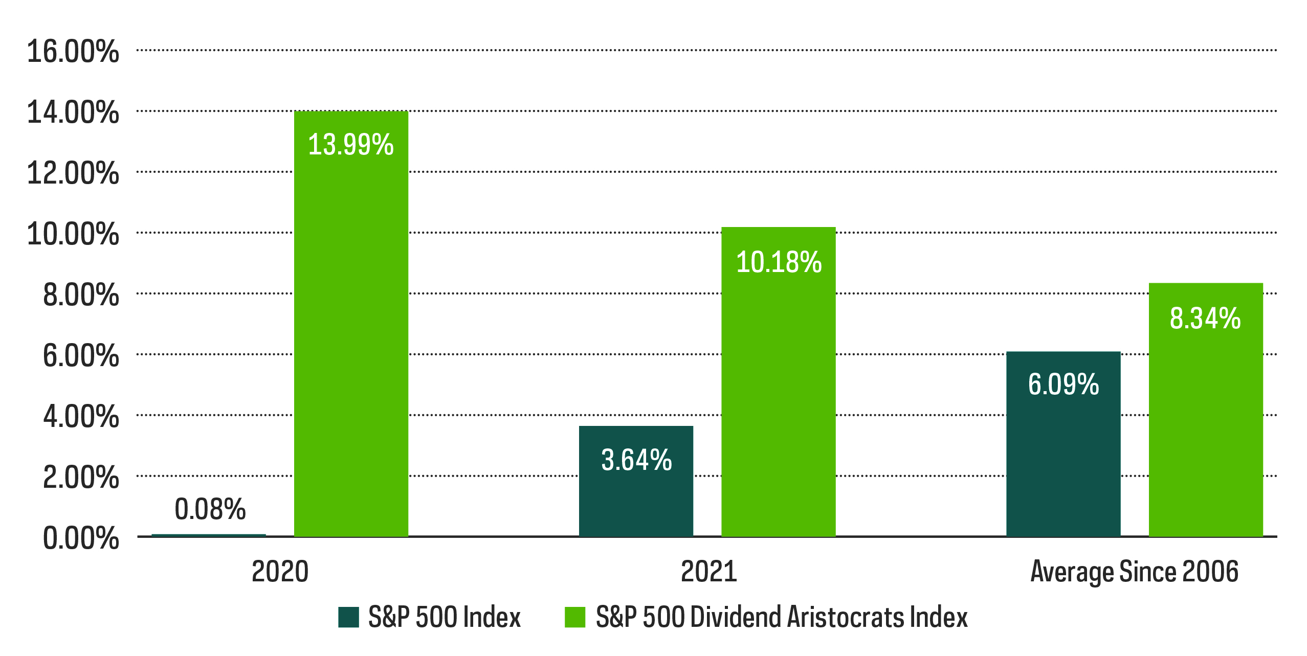 market-commentary-2022-outlook-robust-dividend-growth.jpg