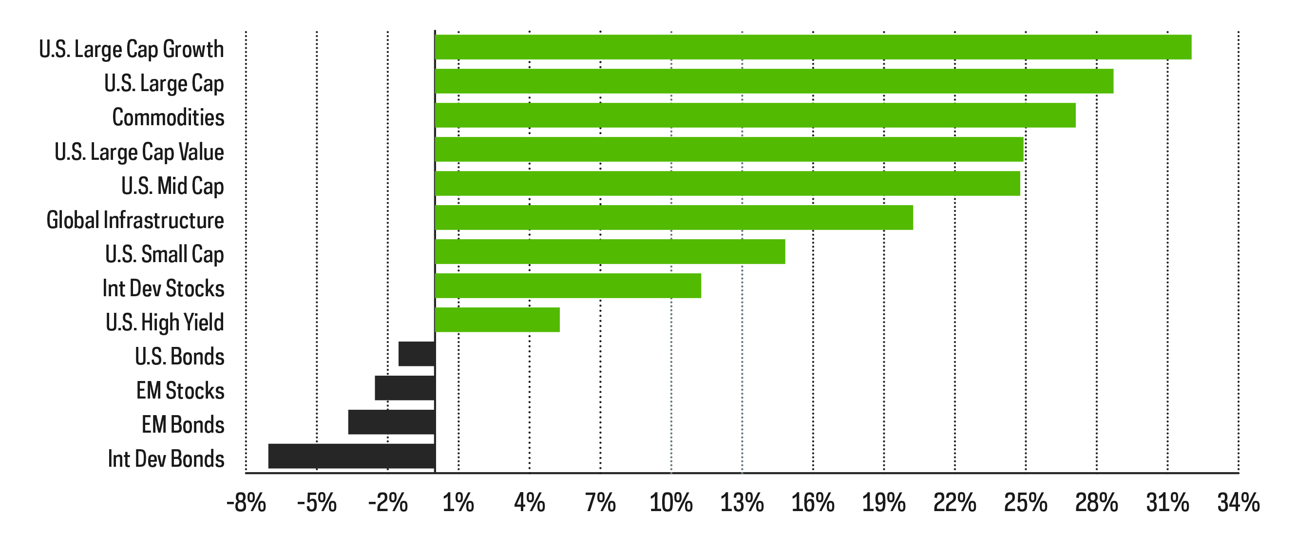 market-commentary-2022-outlook-segment-dec-2021.jpg