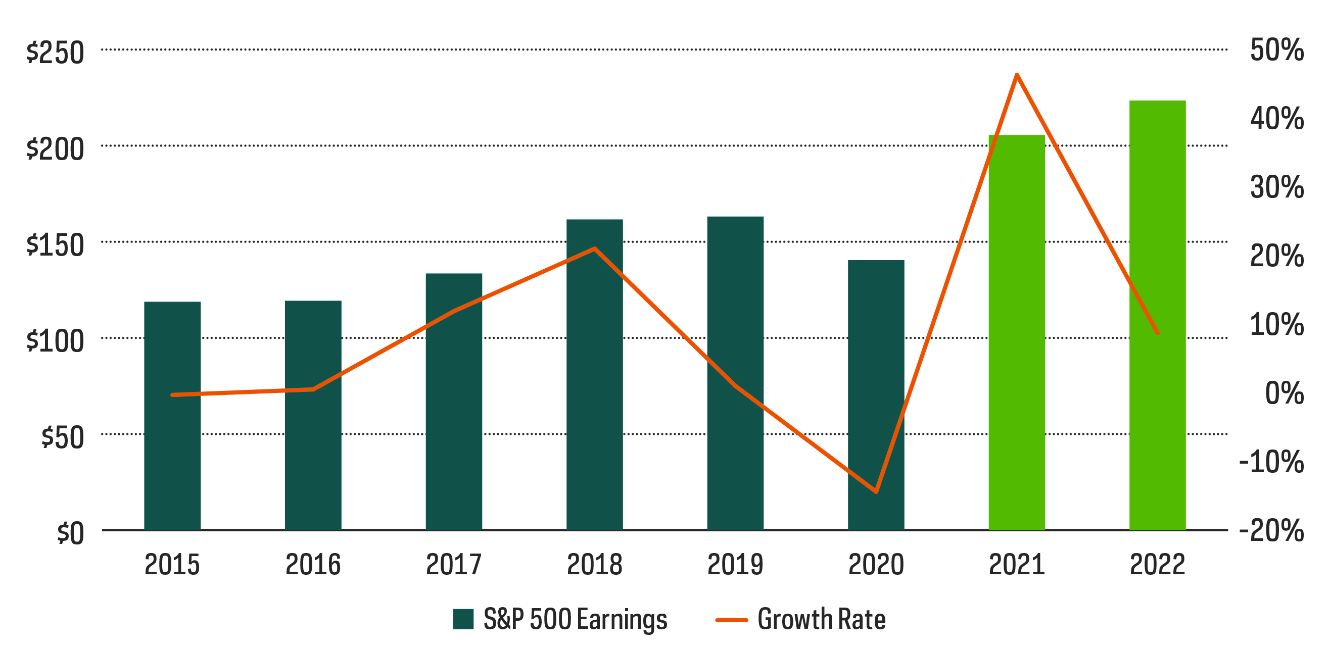 market-commentary-2022-outlook-sp500-calendar.jpg