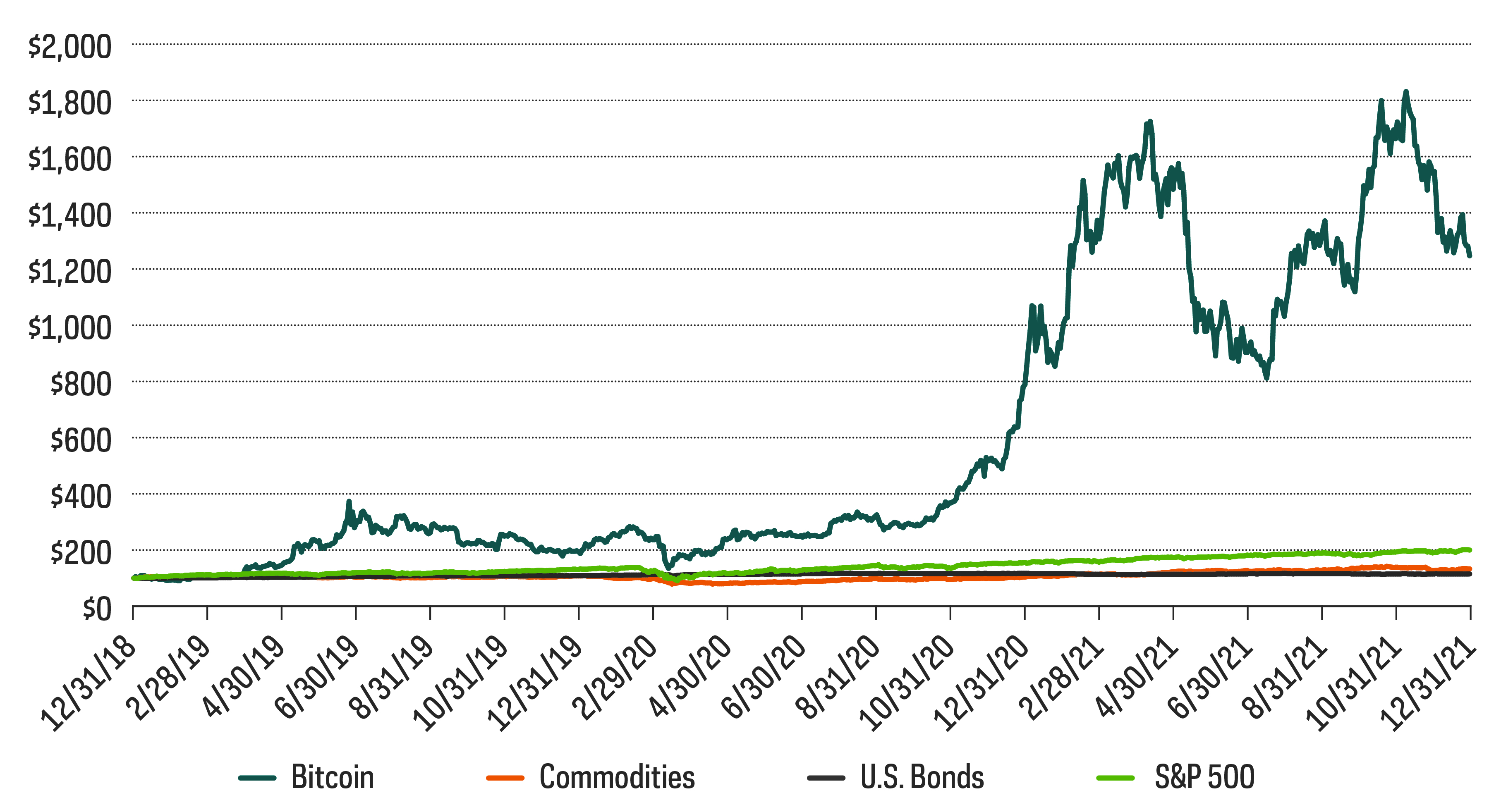 market-commentary-2022-outlook-zero-compare-bitcoin.jpg