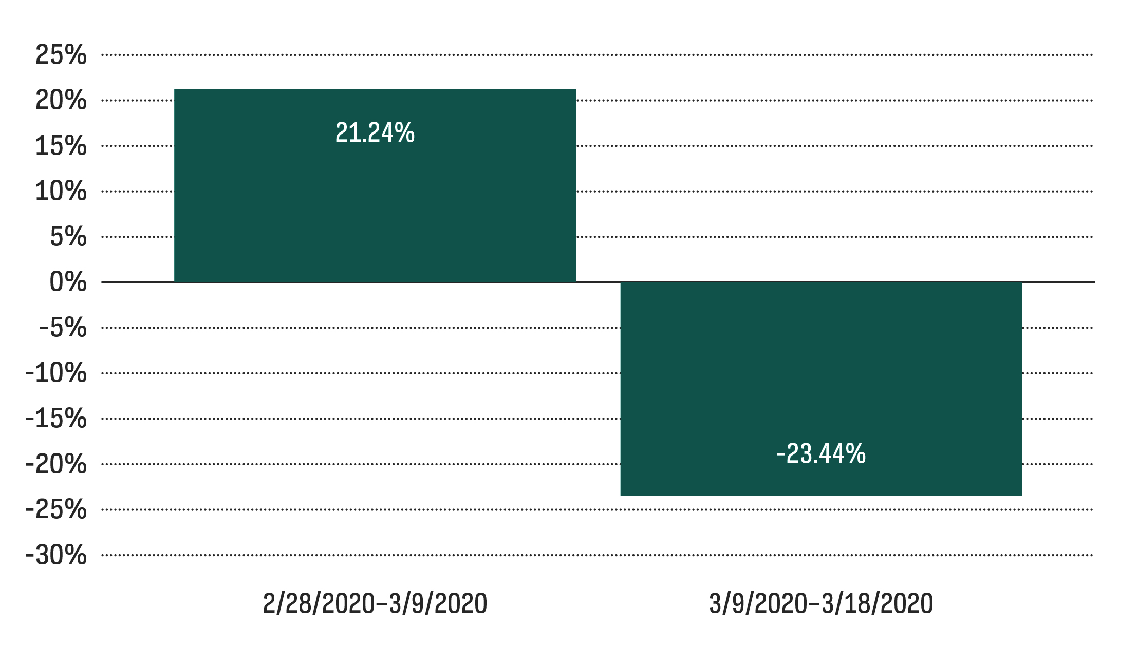 market-commentary-2022-outlook-zero-coupon.jpg