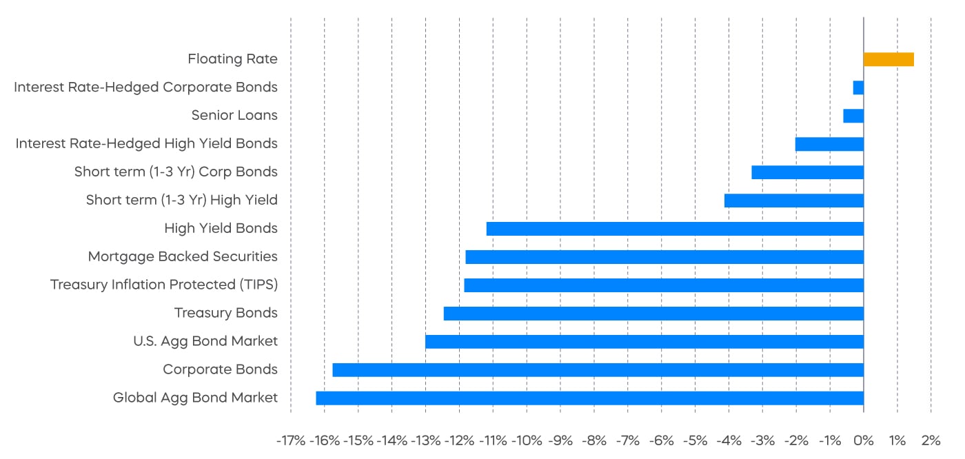 market_outlook2023_chart_10.jpg