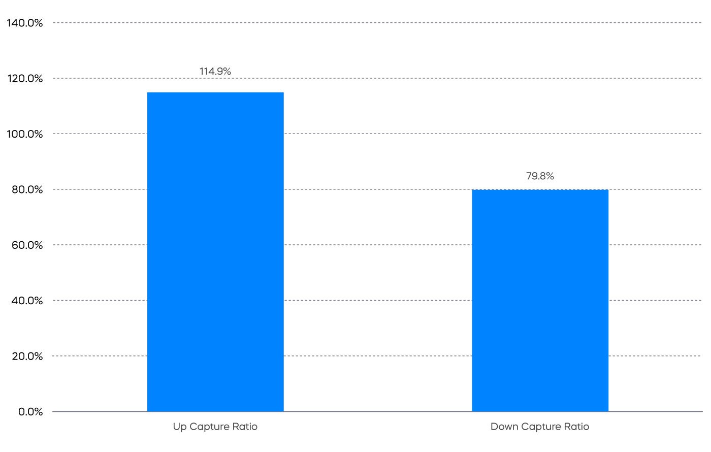 market_outlook2023_chart_14.jpg