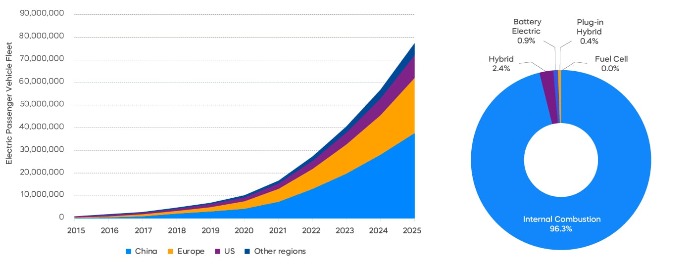 market_outlook2023_chart_15_16.jpg